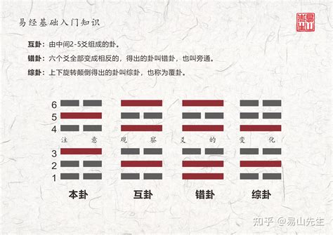 易經變爻方法|【變爻怎麼看】解讀變爻的玄機：破解六爻卦象的奧秘！